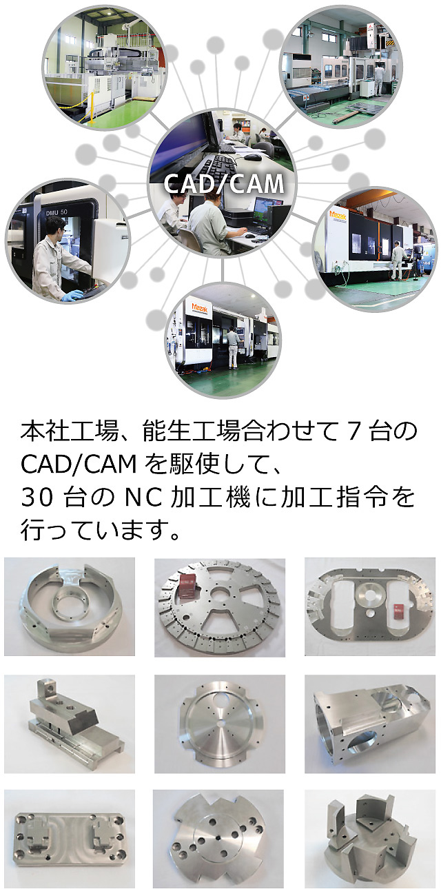 本社工場、能生工場合わせて7台のCAD/CAMを駆使して、30台のNC加工機に加工指令を行っています